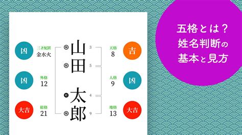 七運|姓名判断での七運の解説と詳細